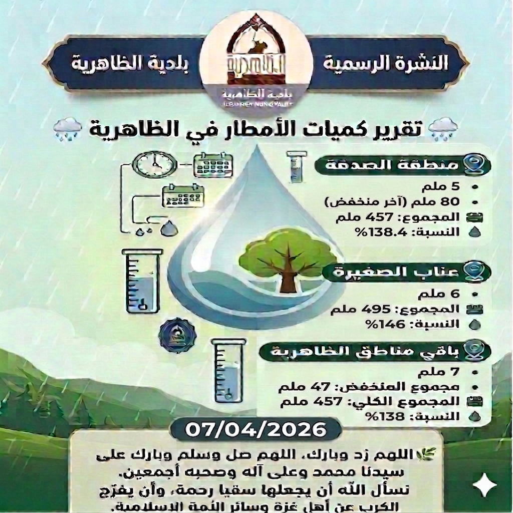 Latest News